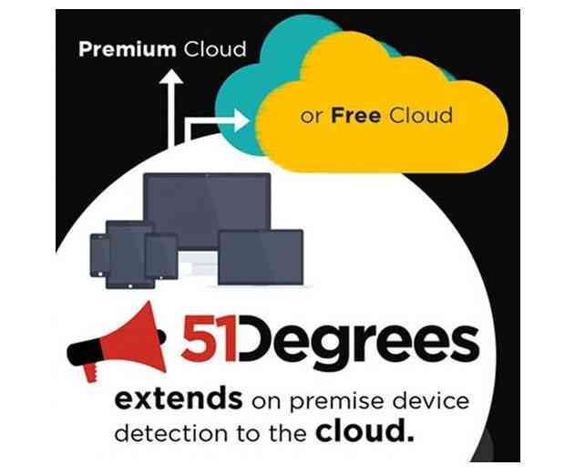 New Cloud Based Device Detection Service Available From 51Degrees