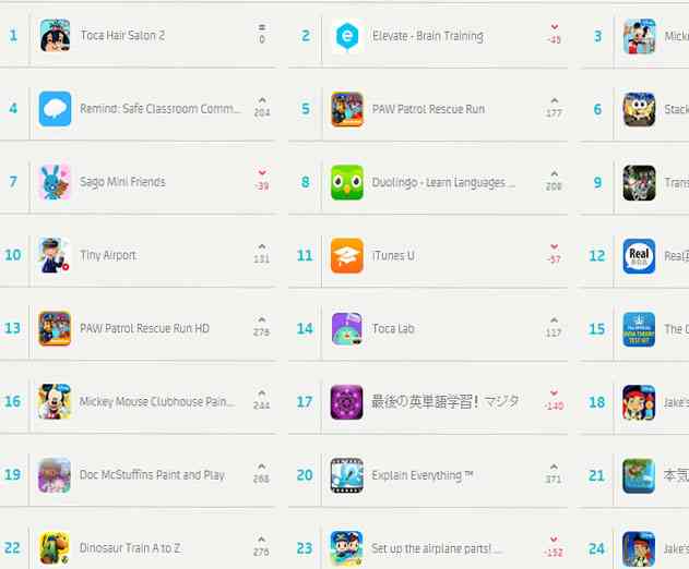 Back to School: A Case in Point for Niche Mobile App Marketing