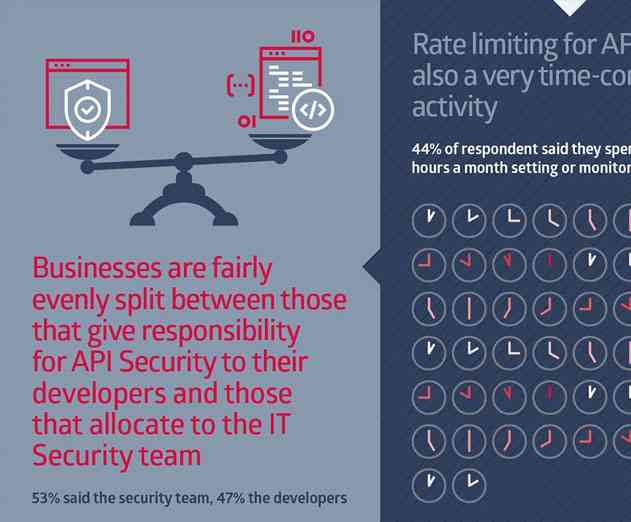 A Third of APIs Are Designed Without Security Team Input