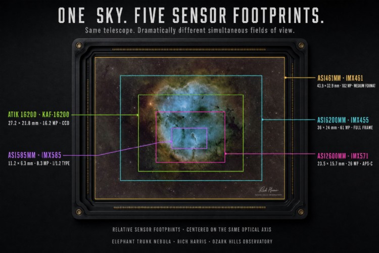 ASI2600MM vs ASI6200MM vs ASI461MM: Sensor Sizes