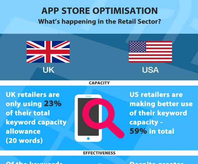 Study Shows Big Retail Firms ASO Swing and Miss: iOS App Keywords Misspelled, Irrelevant, and Unused