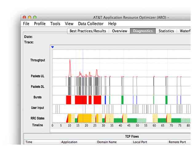 AQuA Releases New Performance Testing Criteria for iOS and Android