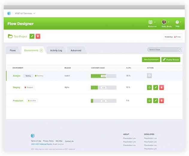 Unlocking the Potential of Accelerated IoT Development
