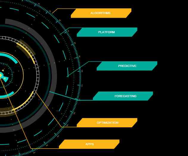 Accenture Launches New Cloud Based Enterprise Analytics Platform