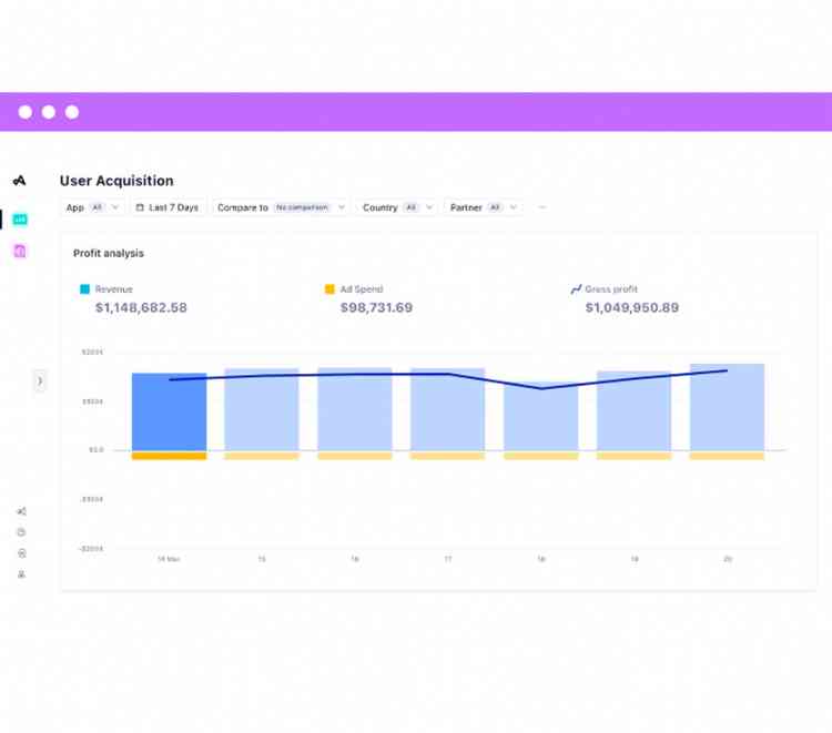 Advanced analytics solution Datascape from Adjust