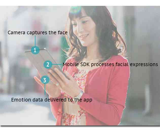 Will New App Monetization Opportunities Arise for Developers from Affectivas New Affdex SDK
