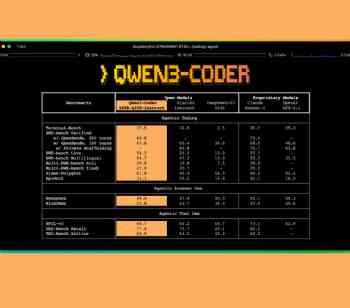 Alibaba Introduces Qwen3-Coder