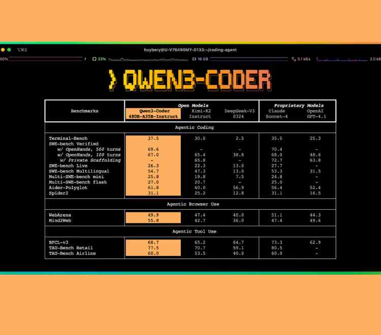 Alibaba Introduces Qwen3-Coder