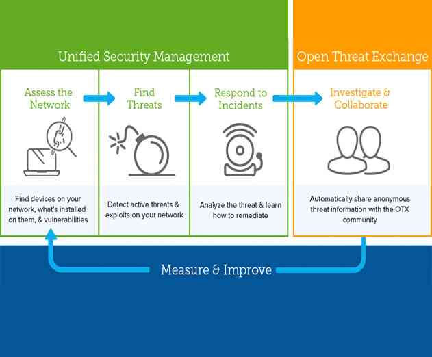 AlienVault Releases Native Solution for AWS Cloud Security and Threat Intelligence