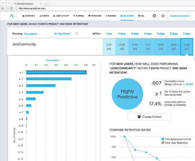 Amplitude Releases Web and Mobile Analytics Update to Identify Specific User Behaviors