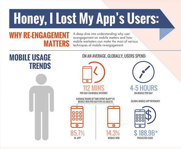 Strategies for mobile app reengagement