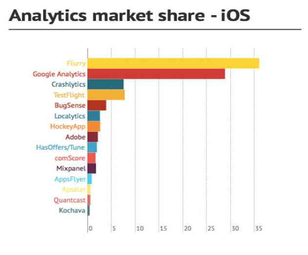 App Analytics Solutions Are The Answer For Mobile Developers