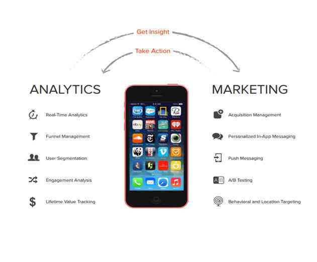 App Marketing in the Real World: 16 Examples of Successful Strategies