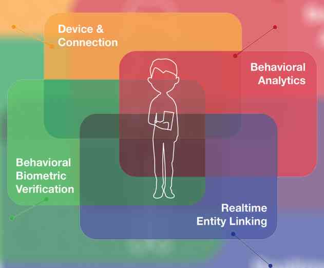 Whats so tricky about Android security anyway