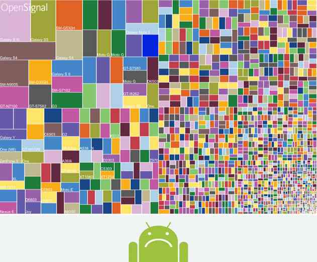 Android Fragmentation Continues to Challenge App Developers