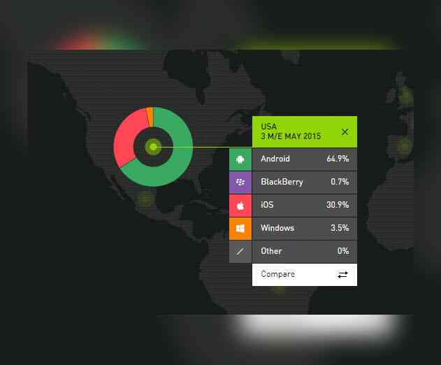 Samsung Galaxy S6 Helps Android Reclaim US Market Share