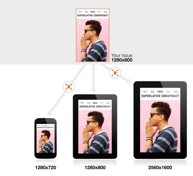 Now Create Just Once for all Android Devices on Mag+ 