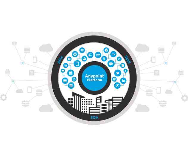 MuleSoft Extends Anypoint Connectivity Platform for SOA, SaaS and APIs