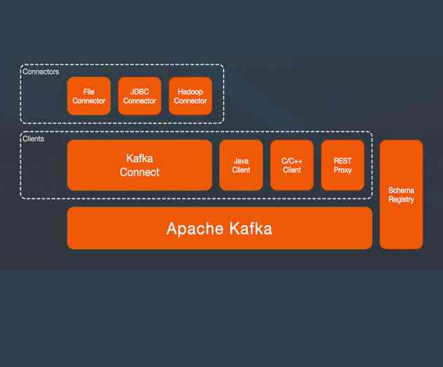 Confluents Platform Receives Updated Apache Kafka 0.9 Core