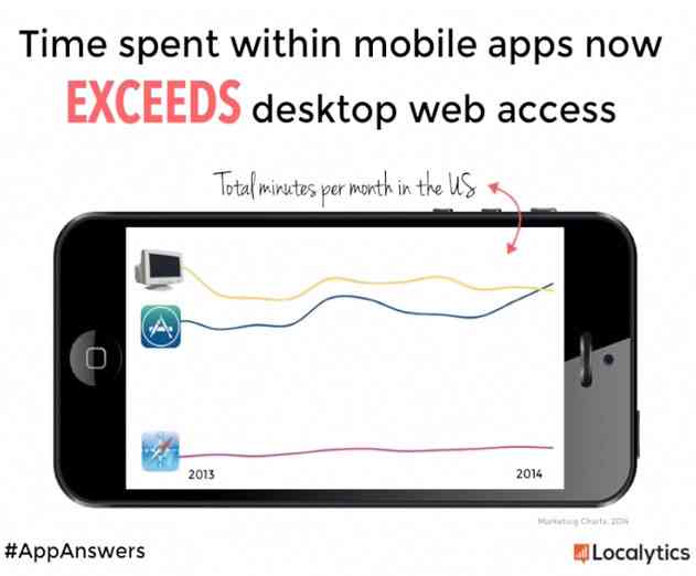Mobile Metrics 101, Transferring Web Marketing Skills to Mobile