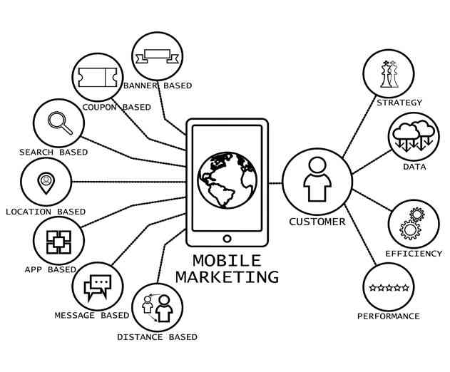 App Marketing Costs for July Show Smarter App Targeting Methods