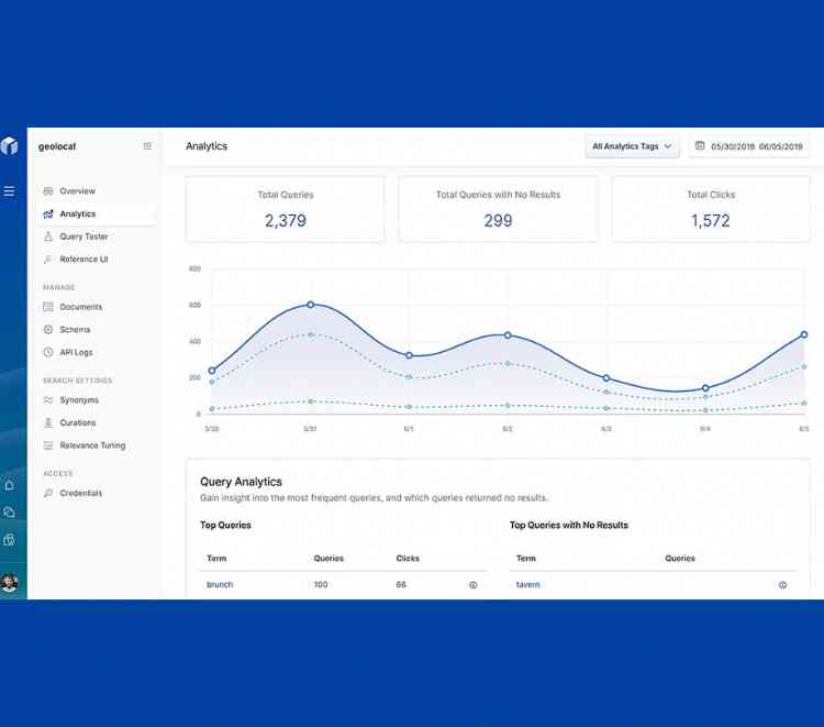 App Search on Elasticsearch Service launches