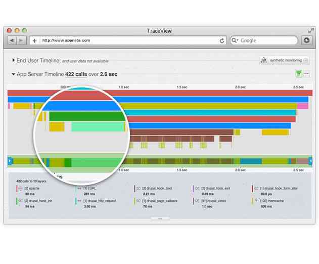 AppNeta Announces Support for Node.js Web App Developers