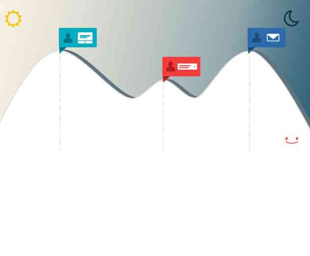 Appboy Launches Intelligent Delivery Platform for Push Messaging Engagement on a Per User Level