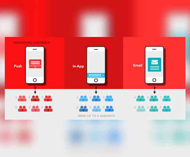 Appboy Introduces Multivariate Testing for Mobile Messaging