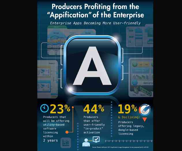 The Appification of the Enterprise: The Application Itself Takes Central Stage