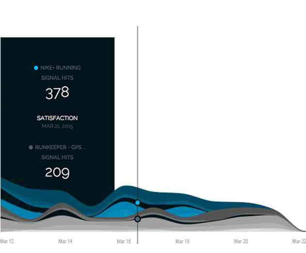 Applause Releases Updates to Its Mobile App Analytics Tool