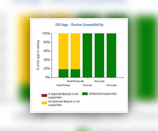 Application Readiness Strategies for Reducing Mobile Application Management Risk and BYOD