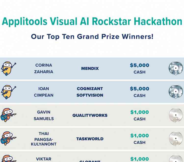 Applitools Visual AI Rockstar Hackathon winners