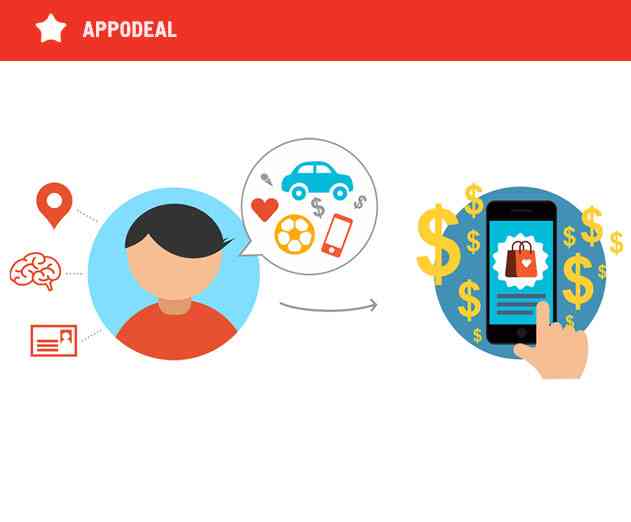 Programmatic Ad Mediation Is The Next Step for App Publishers