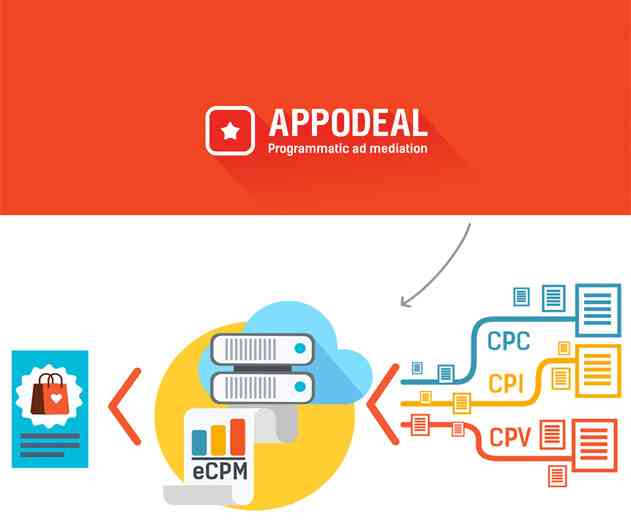 Appodeal Receives over $3M to Grow Its Programmatic Mobile Ad Mediation Solution