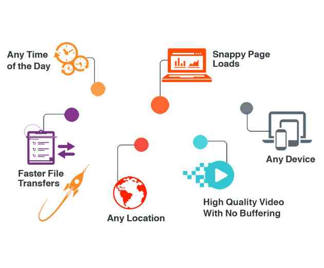 Developers Can Now Improve an Apps Connectivity Through Public Beta of Kwicr Platform