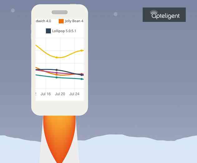 Apteligent and Twin Prime Wants to Help You Speed up Your Apps