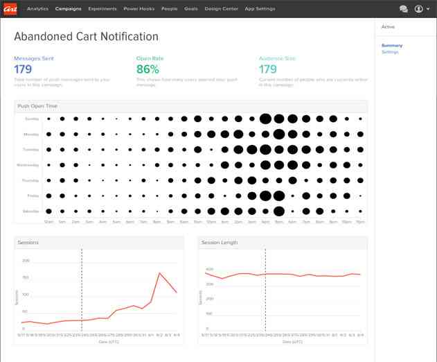 Artisan Adds Push Notifications with Embedded Support for Message Testing, Optimization, and Personalization