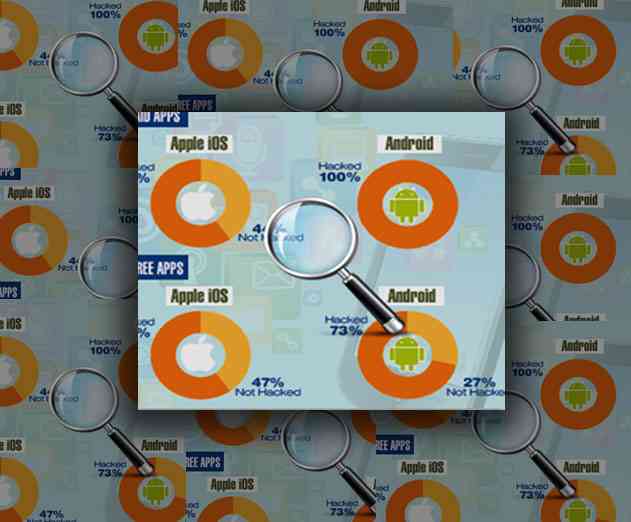 Arxan Technologies Partners with IBM for Enterprise App Security Solutions