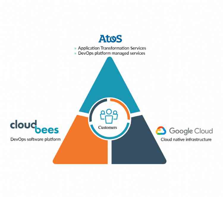 New solutions to modernize app development on GCP