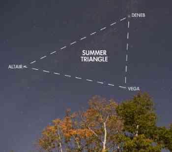 August 2025 skywatching tips