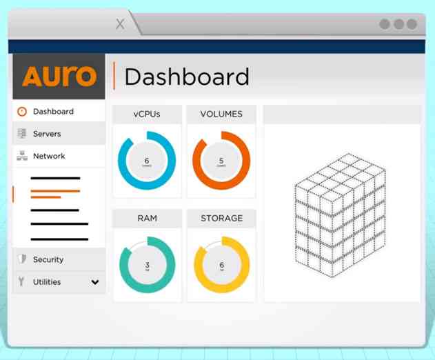 New Canadian Cloud App Marketplace Launched by AURO