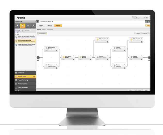 Automic Released New Microsoft Azure Cloud DevOps Solution
