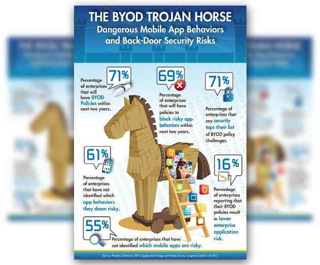 New Flexera Report Highlights Dangers of Unchecked Employee BYOD Mobile Apps