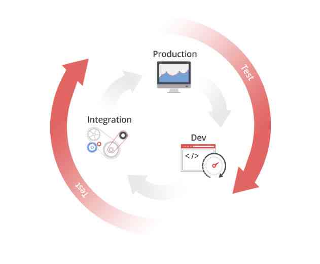 BlazeMeter Releases New Test Automation Platform for DevOps
