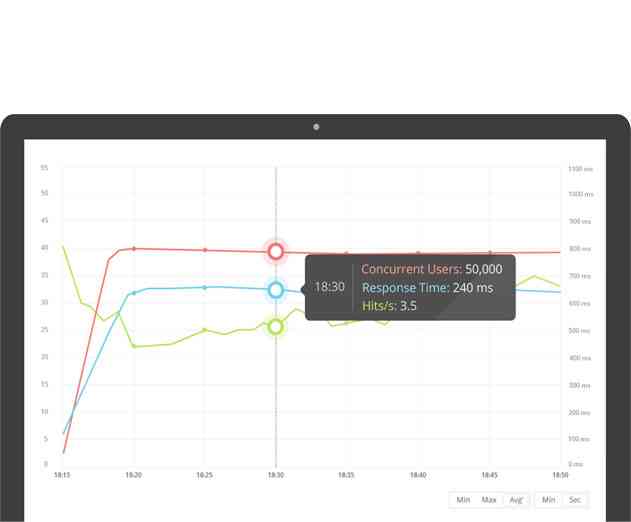 BlazeMeter Introduces Updated Version of Its Back end Automated Testing Framework