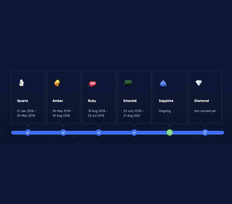Blockchain platform enters new development phase