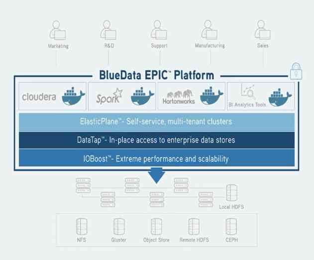 BlueData Facilitates RealTime Data Pipelines with Spark, Kafka, and Cassandra