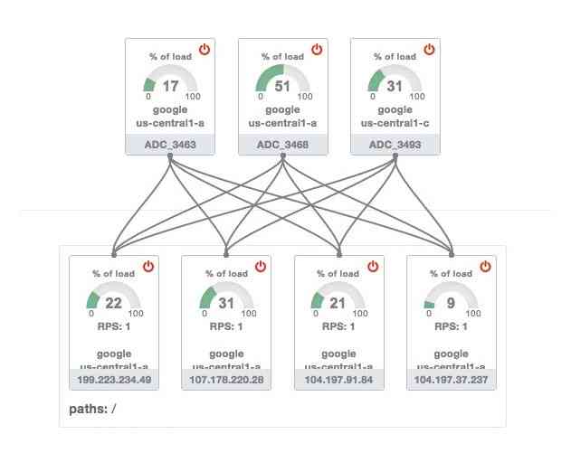 New Version of CloudMaestro Application Delivery Controller Released