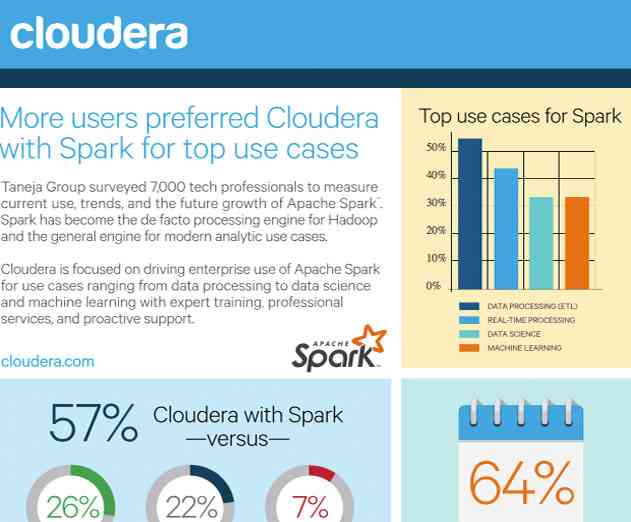 Key findings of the Apache Spark market research study